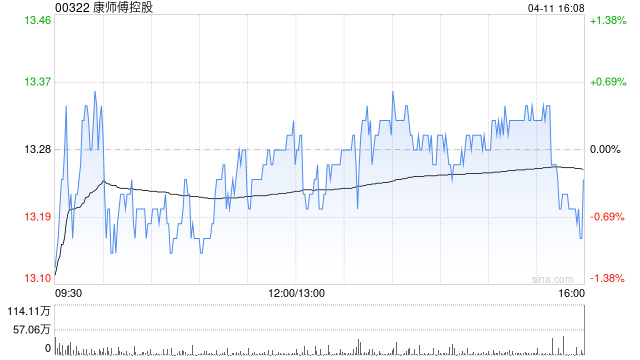 康师傅控股委任曾倩为薪酬及提名委员会成员