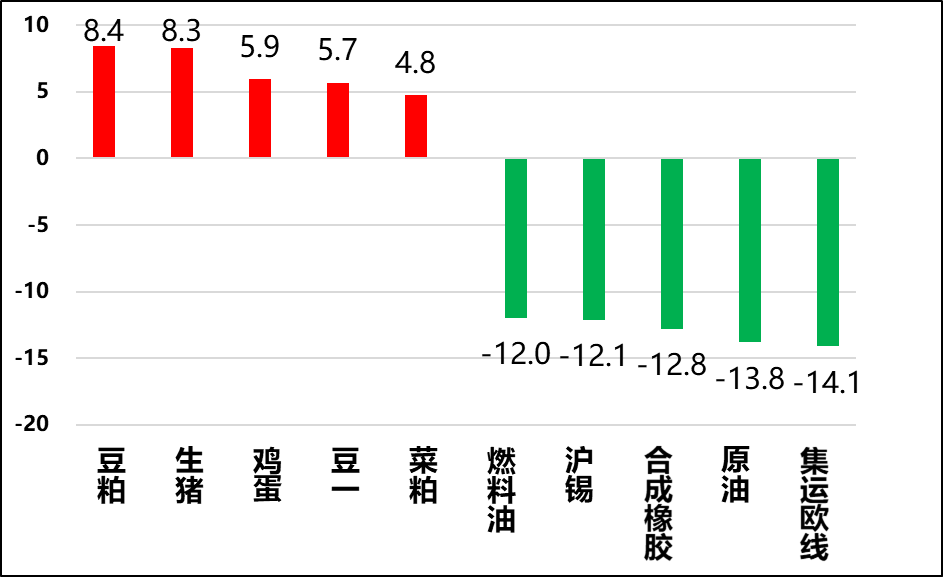 兴期研究:关税情绪冲击转向影响验证,多贵金属空大宗工业品