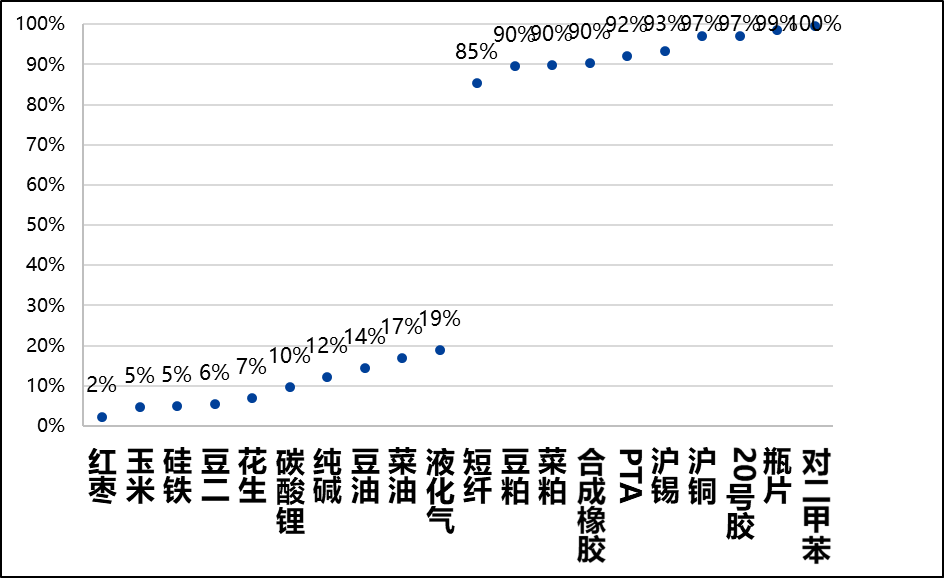 兴期研究:关税情绪冲击转向影响验证,多贵金属空大宗工业品