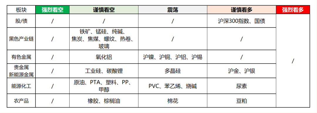 兴期研究:关税情绪冲击转向影响验证,多贵金属空大宗工业品
