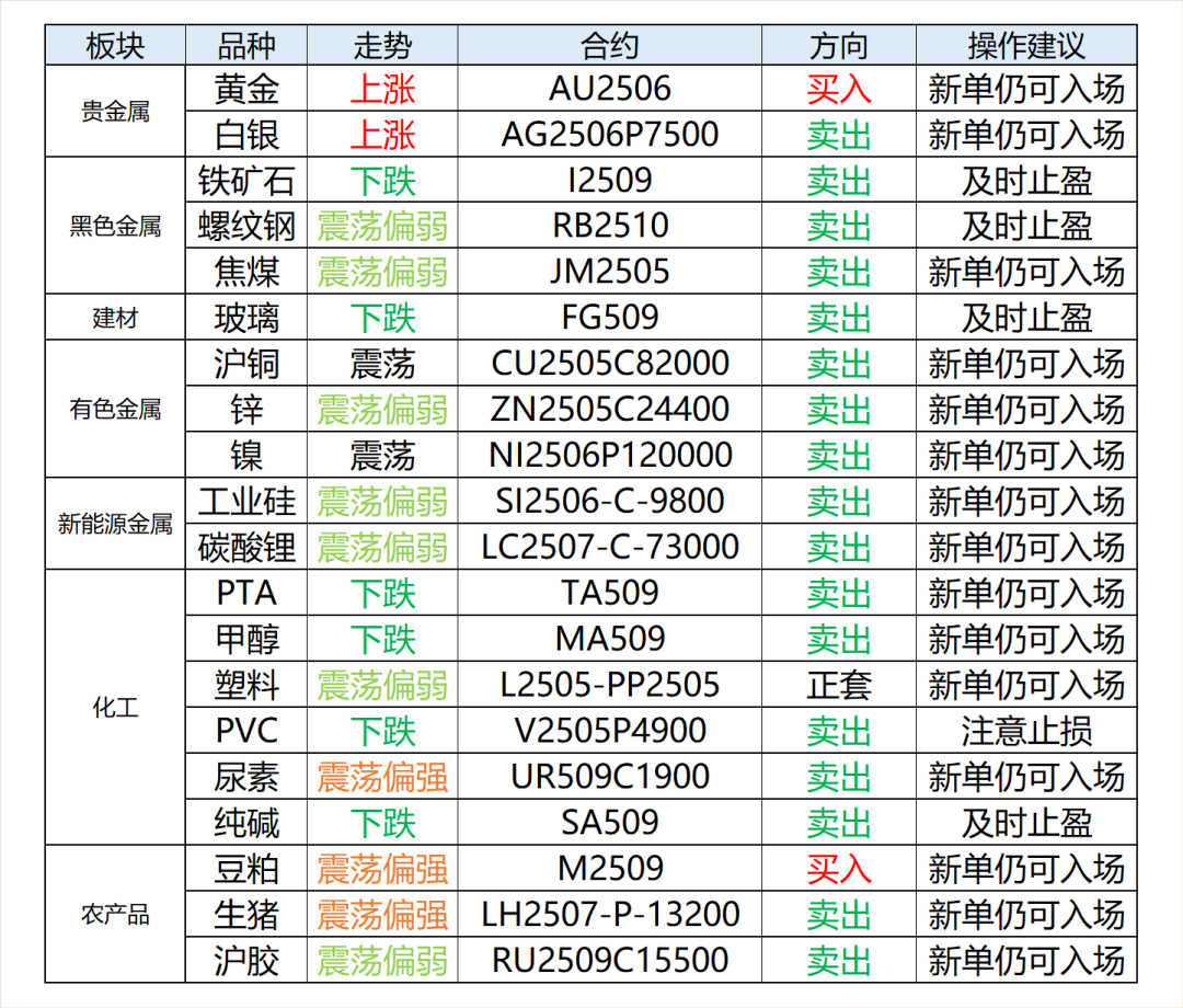 兴期研究:关税情绪冲击转向影响验证,多贵金属空大宗工业品
