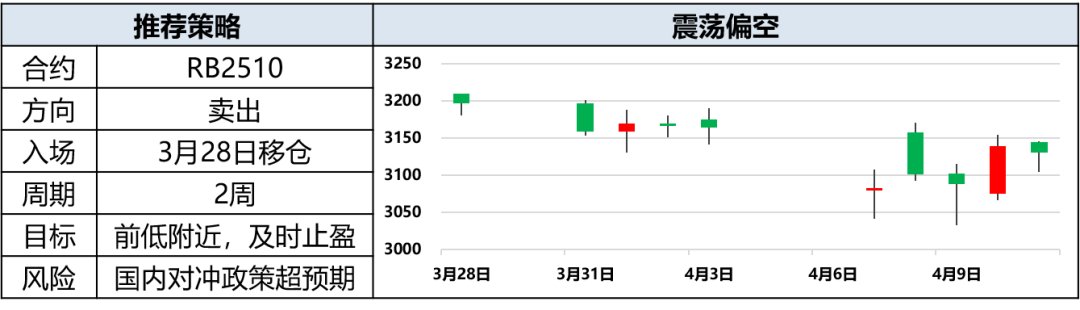 兴期研究:关税情绪冲击转向影响验证,多贵金属空大宗工业品