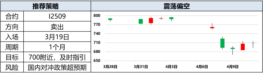 兴期研究:关税情绪冲击转向影响验证,多贵金属空大宗工业品