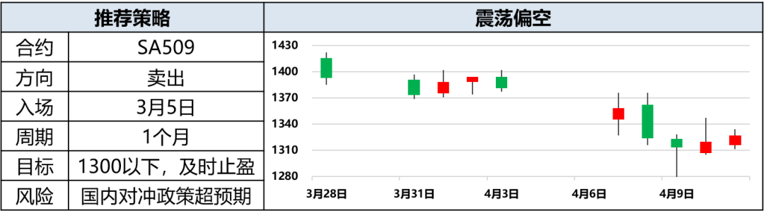 兴期研究:关税情绪冲击转向影响验证,多贵金属空大宗工业品