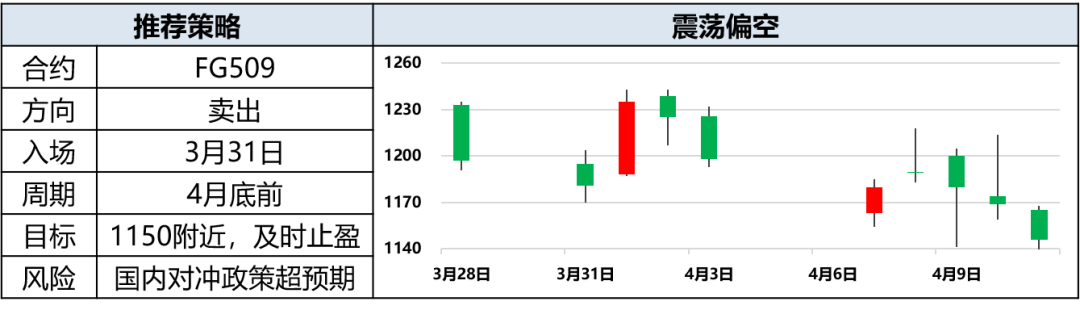 兴期研究:关税情绪冲击转向影响验证,多贵金属空大宗工业品