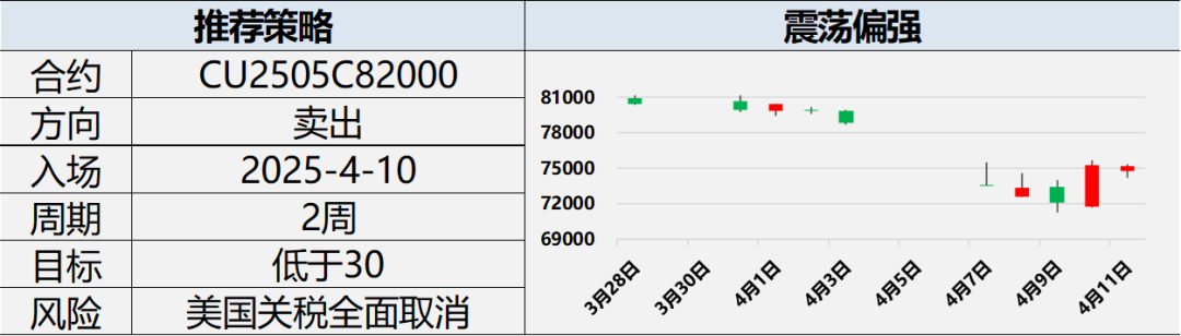 兴期研究:关税情绪冲击转向影响验证,多贵金属空大宗工业品