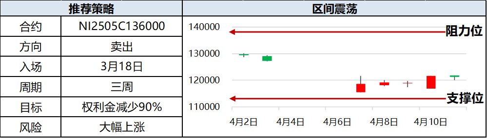 兴期研究:关税情绪冲击转向影响验证,多贵金属空大宗工业品
