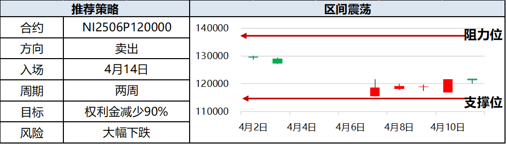 兴期研究:关税情绪冲击转向影响验证,多贵金属空大宗工业品