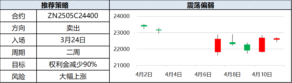 兴期研究:关税情绪冲击转向影响验证,多贵金属空大宗工业品