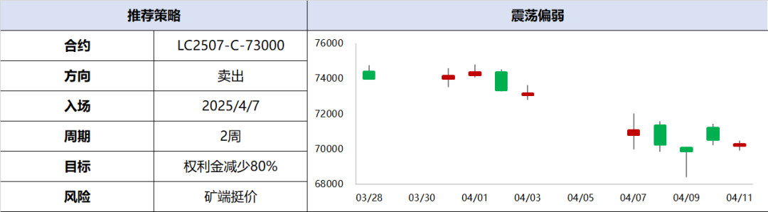 兴期研究:关税情绪冲击转向影响验证,多贵金属空大宗工业品
