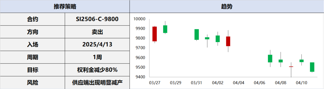 兴期研究:关税情绪冲击转向影响验证,多贵金属空大宗工业品