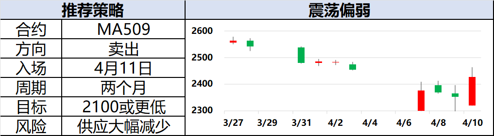 兴期研究:关税情绪冲击转向影响验证,多贵金属空大宗工业品