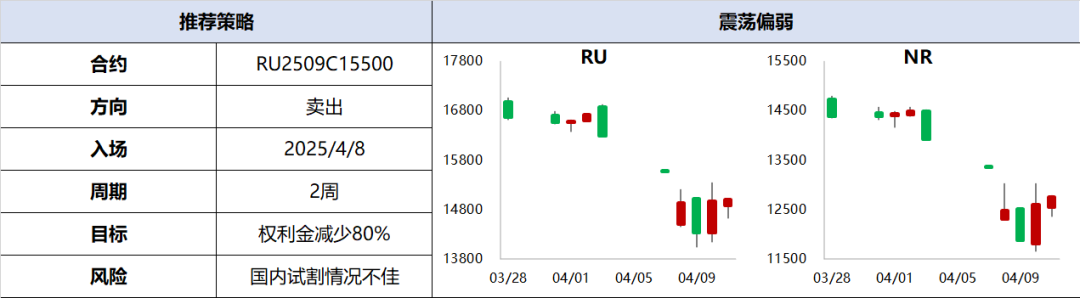 兴期研究:关税情绪冲击转向影响验证,多贵金属空大宗工业品