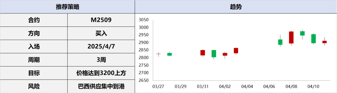 兴期研究:关税情绪冲击转向影响验证,多贵金属空大宗工业品