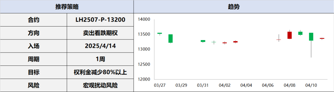 兴期研究:关税情绪冲击转向影响验证,多贵金属空大宗工业品