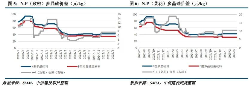 【建投晶硅】多晶硅周报 | 中国需求骤降，PS宜空配