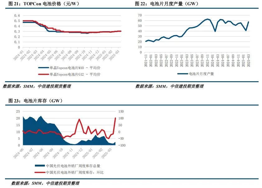 【建投晶硅】多晶硅周报 | 中国需求骤降，PS宜空配