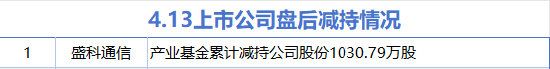 4月13日增减持汇总：亚泰集团增持 盛科通信减持（表）