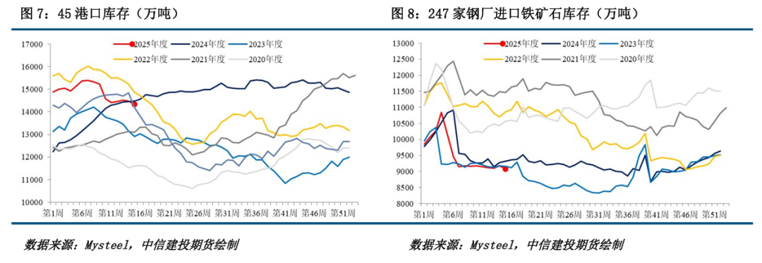 【铁矿周报】关税扰动延续,矿价波动较大