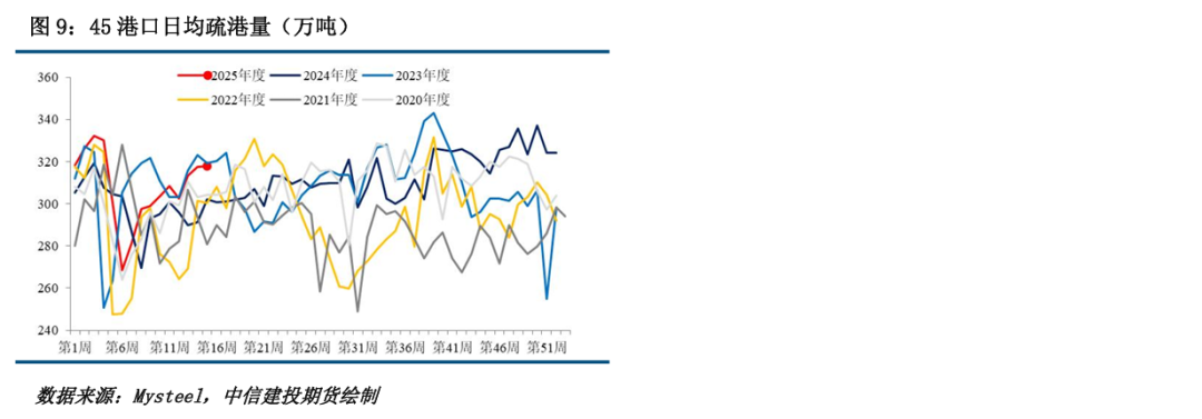 【铁矿周报】关税扰动延续,矿价波动较大