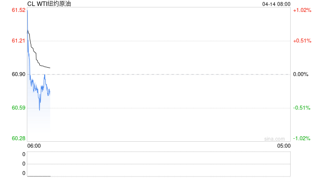 又长见识了！关税大战让油市前景恶化，基金创纪录大幅减持16万手净多头