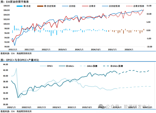 又长见识了！关税大战让油市前景恶化，基金创纪录大幅减持16万手净多头