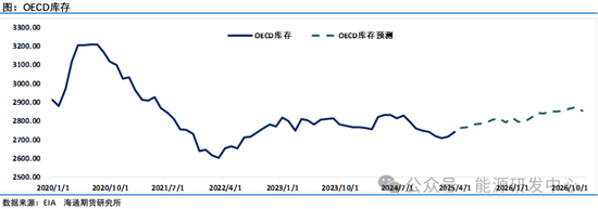 又长见识了！关税大战让油市前景恶化，基金创纪录大幅减持16万手净多头