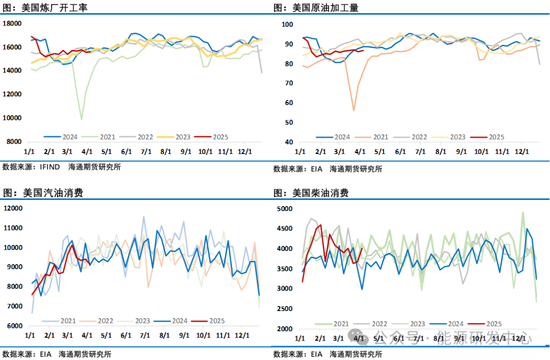 又长见识了！关税大战让油市前景恶化，基金创纪录大幅减持16万手净多头