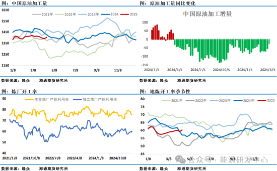 又长见识了！关税大战让油市前景恶化，基金创纪录大幅减持16万手净多头