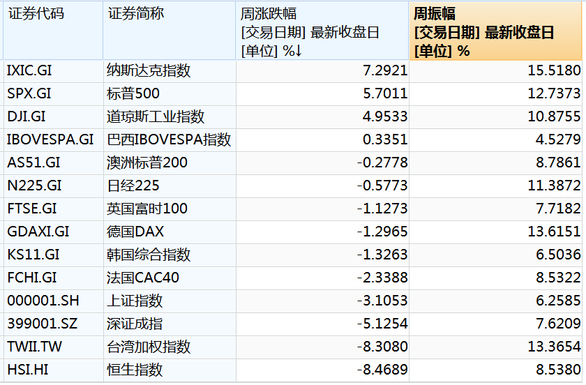 美元、美债崩了！重大事件，震动全球金融市场