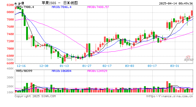 罕见，沙尘最远吹到海南！多地出现极端天气，哪些品种会受影响？