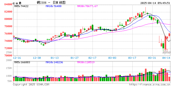 光大期货：4月14日有色金属日报