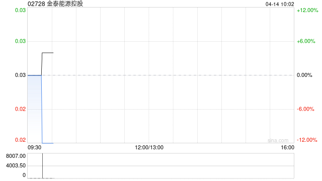 金泰能源控股公布将于今日上午起复牌
