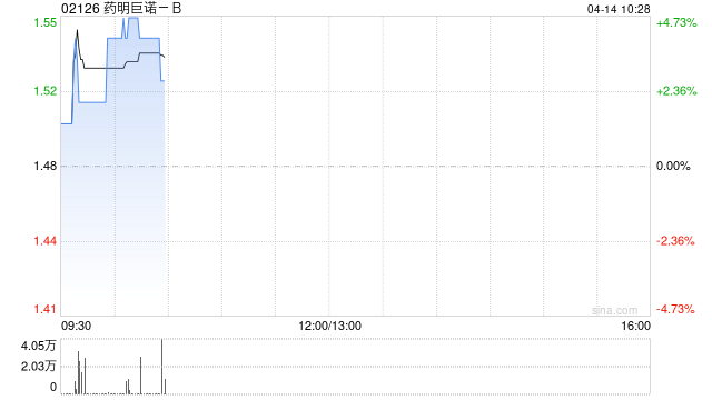 药明巨诺-B授出合共约775.62万份购股权