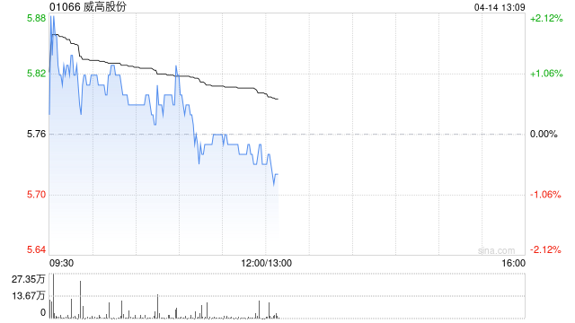 大摩：上调威高股份目标价至5.9港元 维持“增持”评级