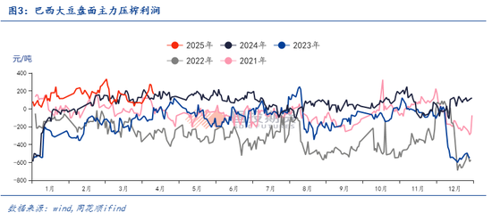【点石成金】加征关税反制下,如何看待豆粕的走势