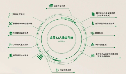 无惧多变天气 金茂长沙科技人居健康常伴