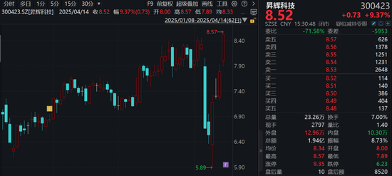300423，重大资产重组，明起停牌！