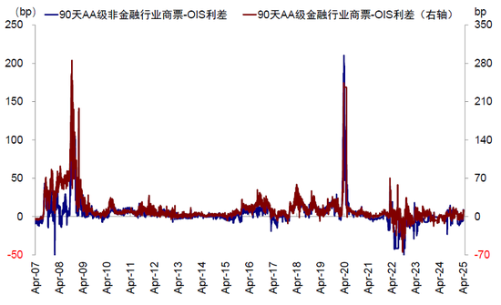 中金:美元流动性危机距离我们有多远?