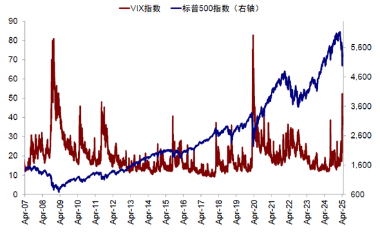 中金:美元流动性危机距离我们有多远?