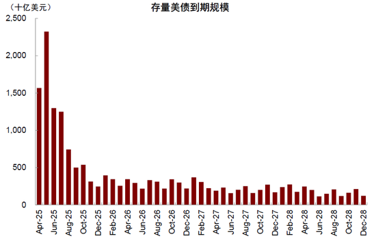中金:美元流动性危机距离我们有多远?