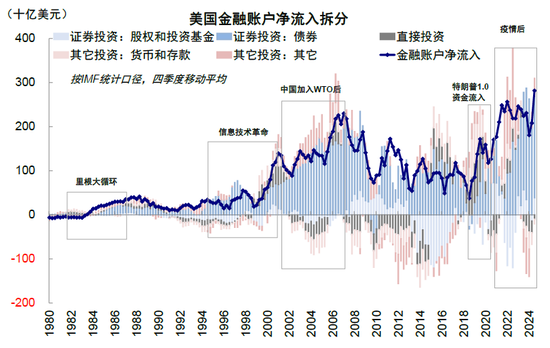 中金:美元流动性危机距离我们有多远?