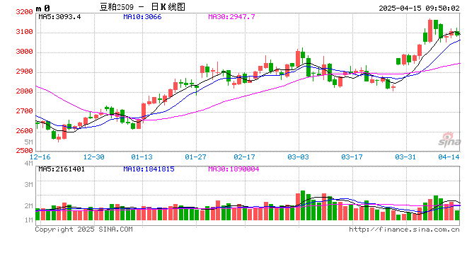 光大期货：4月15日农产品日报