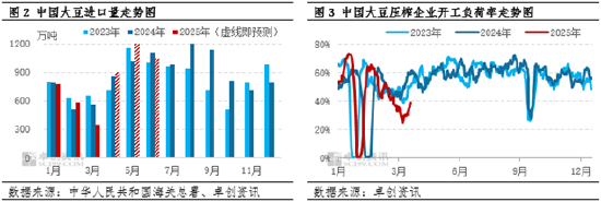 一语道粕:供应压力VS成本支撑 市场呈现近弱远强格局