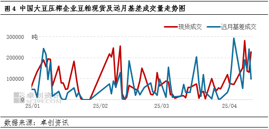 一语道粕:供应压力VS成本支撑 市场呈现近弱远强格局