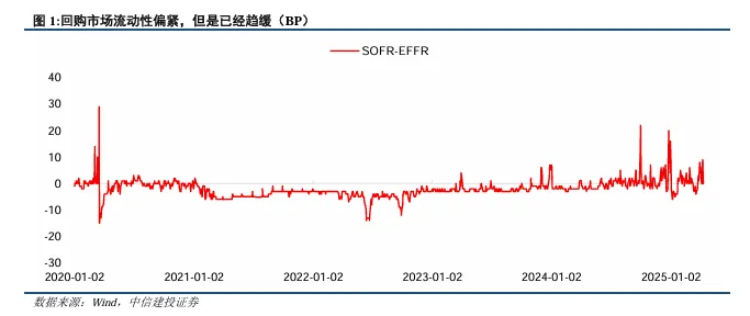关税博弈深化，美债可否抄底？