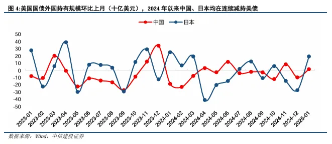 关税博弈深化，美债可否抄底？