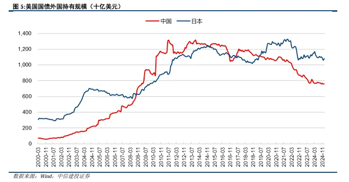 关税博弈深化，美债可否抄底？