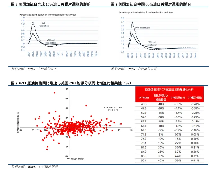 关税博弈深化，美债可否抄底？