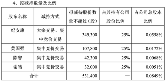 毛利率崩盘后，松芝股份“违规披露”“高管精准减持计划”又补一刀丨大A避雷针